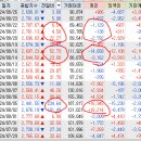 개인의 매수/매도로는 금투세 영향을 알 수 없습니다. 이미지