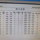 명지주유소 이미지