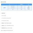 패밀리(84) | 예천 패밀리파크 캠핑장 | 가족여행 글램핑 추천
