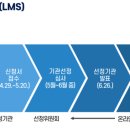 윤진행정사 네이버블로그