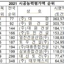 에스비건설㈜ 이미지