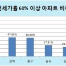 부자동네