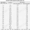 하이퍼수학영어전문학원
