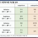 개인 금융투자 포트폴리오 이미지