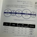 충무유통 네이버블로그