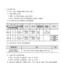 동화리 326-2 이미지