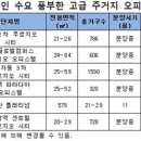 경기대학교 건설 산업대학원 이미지