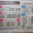 바다양푼이 통태탕 찜 이미지