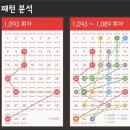 ☆ ☆ ☆☆ ☆ 1094회차 스타트 ☆ ☆ ☆☆ ☆ 이미지