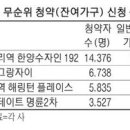 로또게임장 네이버블로그