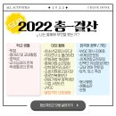 ✨2022년 대외활동 총결산✨ (아주많음)