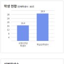 원봉중학교 이미지
