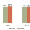 대상종합가스 이미지