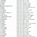 강 동물병원(산업동물출장진료 동물병원) | 김해동물병원