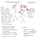 만화기법인지중심미술치료(박현정) 이미지