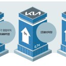 아우라두 이미지