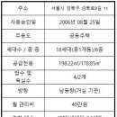 스타팰리스공인중개사사무소 이미지