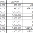 하하하치과의원 이미지