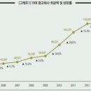 광고 대행업 이미지