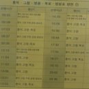 전주 시외버스터미널 이미지