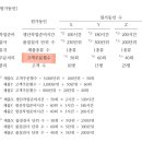 원가회계 ABC 의사결정 질문입니다. 이미지