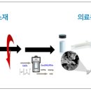 셀코 이미지