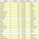 부림로24-12 네이버블로그