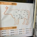 춘천농민한우신북점