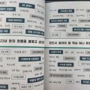 독서후기 #31 머니 트렌드 2023