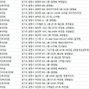 신이비인후과의원 이미지