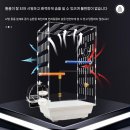 아크릴 투명 새장 구매후기 투명하고 공간 활용도 높은 최고의 선택