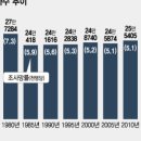 초고령사회, 고령층 양극화, 자산가, 일자리 창출, 재정 악화, 정년연장, 정부 지원사업, 재교육