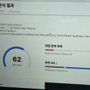 한국수자원공사💧 대학생 현장실습형 인턴 지원 후기
