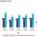 아름진