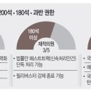 국회 과반 권한 이미지