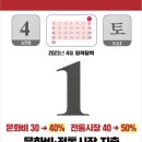 4월 3일 정치 경제 사회 뉴스 이슈 모음