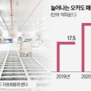 부산식품&테크 이미지