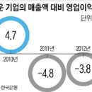 `3大 부실 업종` 해운·조선·건설 긴급 진단 [3] 건설업 - 2013.5.31.조선外 이미지