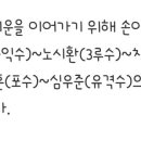 한화 이글스 KS 4차전 라인업 이미지