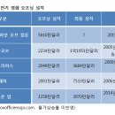 영화전기 - 미추홀구 미추홀대로 600 | 영화전기
