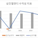 삼진밧데리 이미지