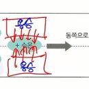 총괄평가_음영대, 켈빈파 관련 이미지