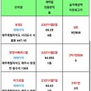 시영연립2차 이미지