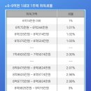 1세대 1주택 취득세 이미지