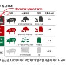 한화농장 이미지