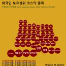 센추리게임즈 유한회사 | 외국인 보유상위 코스닥 종목 [마감:11/05(화)]