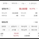 1136 | [1136] 공모주 삼현 매도 후기 : 수익률 97%, 수익금은?
