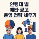 (주)메타미디어 | 연령대 별 메타 광고 운영 전략 세우기