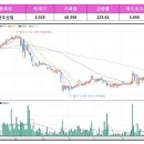 (주)서원약품 이미지