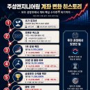 주성엔지니어링 투자 후기｜익절 후회에서 계좌 에이스가 되기까지